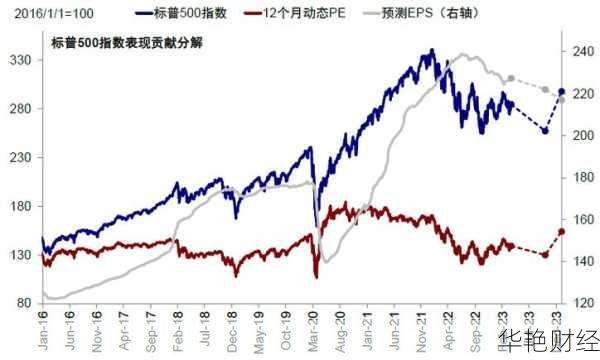 欧洲股市下跌：美联储降息预期引发市场波动