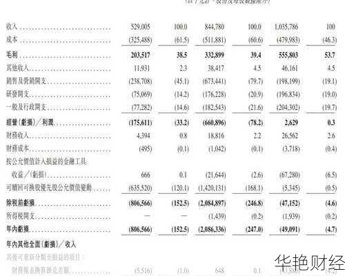 货拉拉即将上市:股票代码及投资机会分析