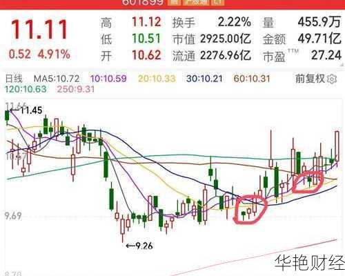 铜股票龙头股推荐：紫金矿业、江西铜业投资前景分析