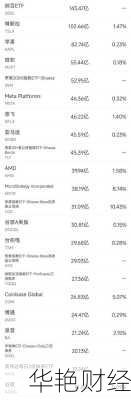 潘潘财经新闻：10月23日美股策略与市场动向