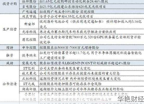 股票财经新闻今日更新：重点个股评级与市场影响分析