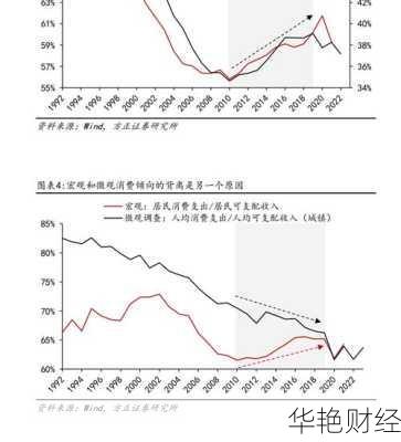 财经新闻及评论：每日深度分析与趋势解读