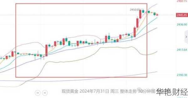 财经新闻:黄金价格大跌,美元走强影响显现