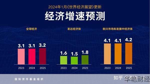 近期财经新闻解读：全球市场动向与政策分析