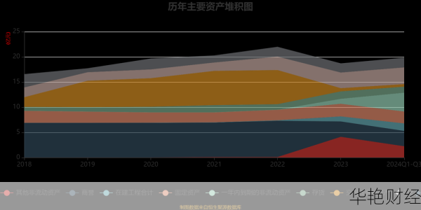 财经新闻速递:前三季度工业增长与利率下调趋势