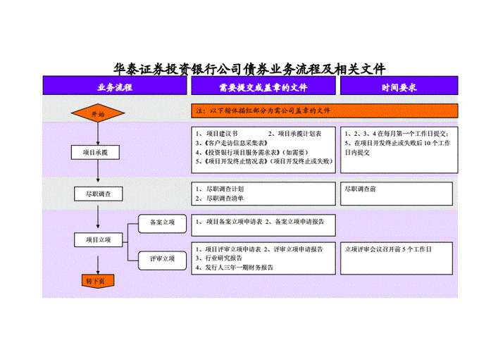 如何买债券基金？详解开户流程与投资步骤