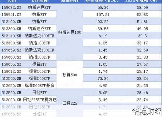 如何快速办理基金ETF账户？开户步骤一览