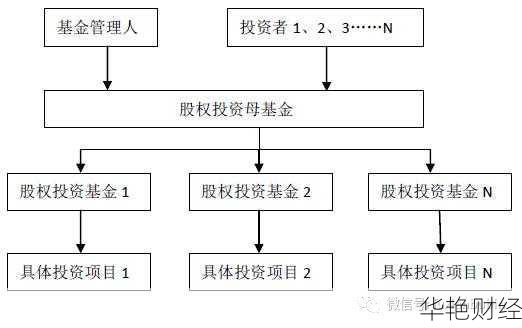 如何投资股指基金？全面解析股指基金开户步骤