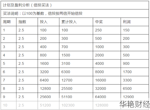 买酒理财必备策略：从入门到实战技巧解析