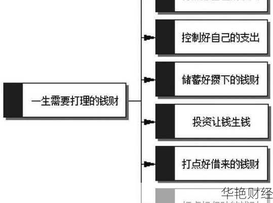 从零开始学理财:7个超实用技巧视频