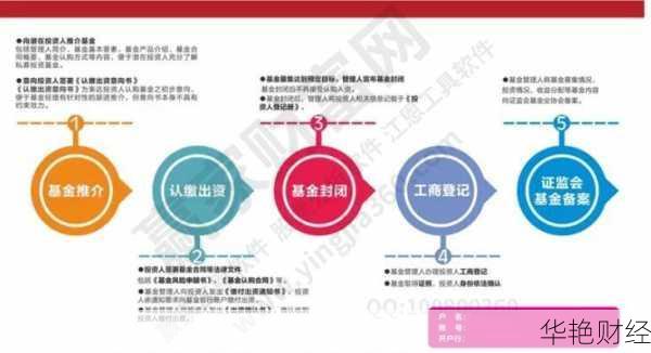 怎么买基金开户？详细流程与平台选择指南