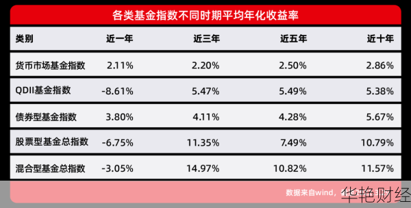 想通过基金赚钱？开户步骤与盈利技巧全解析
