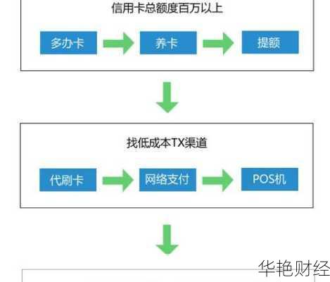 信用卡理财技巧全攻略:聪明用卡,节省更多