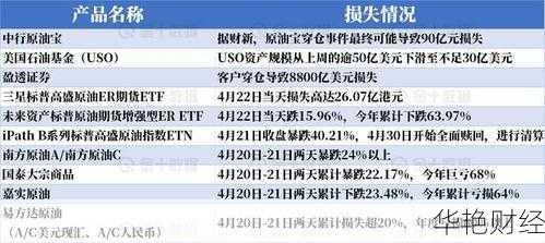 COIL在外汇市场中的意思是什么？全面了解原油期货代码