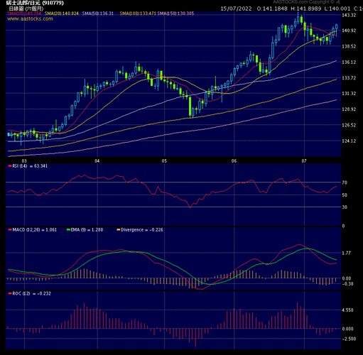 CHFJPY外汇基础解析：瑞士法郎与日元交易的含义与应用