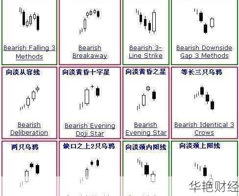 BS在外汇中的含义是什么？解析买入与卖出信号