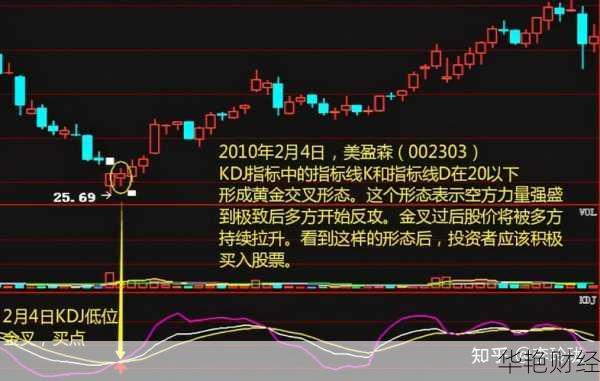 KDJ指标在外汇中的应用及解析：如何精准判断市场趋势