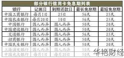 信用卡额度理财方法大全：高效利用免息期与积分