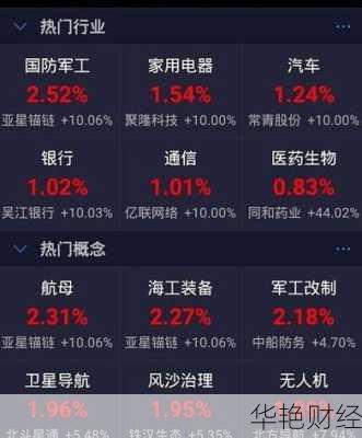 手机开户指南：基金如何购买股票全流程