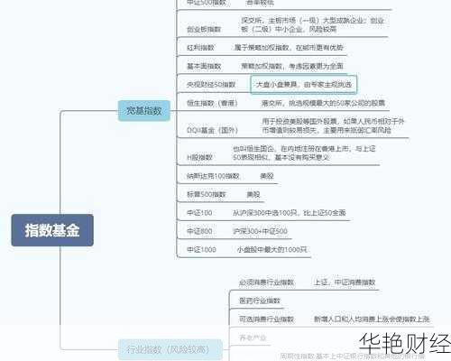 指数基金开户查询指南：简单步骤快速掌握
