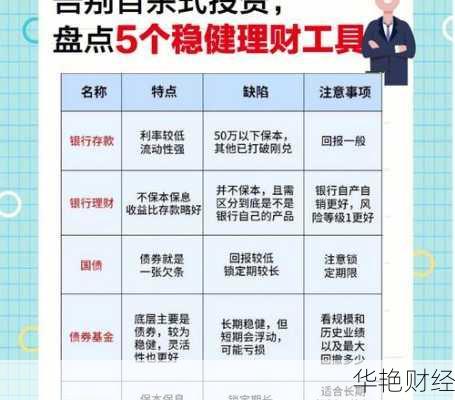 和相亲男聊基金理财技巧，如何避免投资陷阱？
