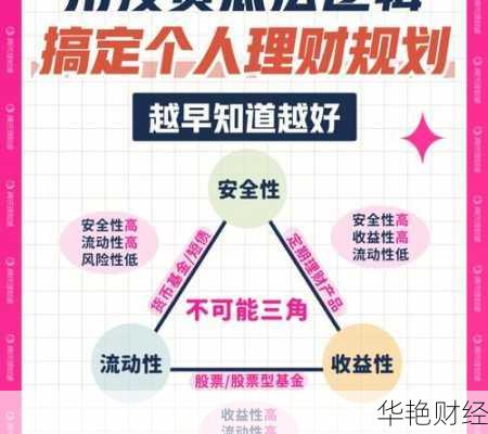 外行人必看的投资理财技巧视频，新手快速上手！