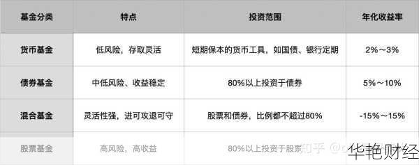新手必看！博时基金开户步骤与所需资料详解
