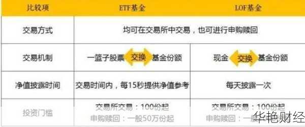 新手必看：基金开户后怎么买基金？