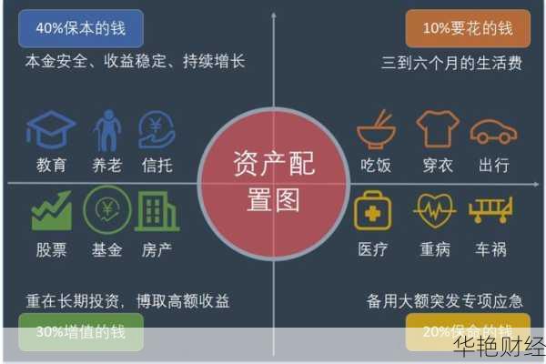 如何甄别优质平台？P2P理财技巧视频全解