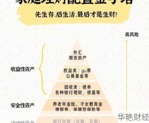 家庭理财的技巧：如何合理规划家庭财富