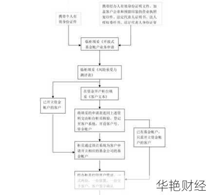 生育基金开户申请流程详解