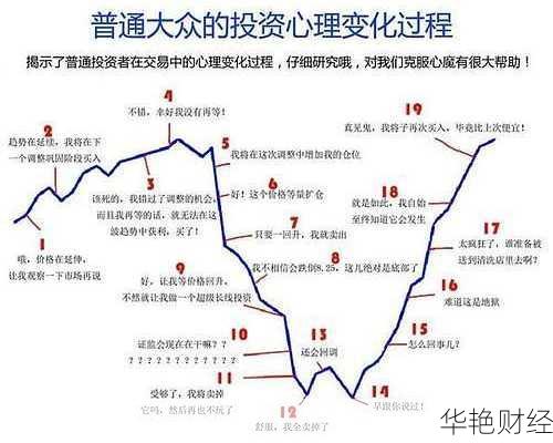 红利基金怎么开户？新手必看详细指南！