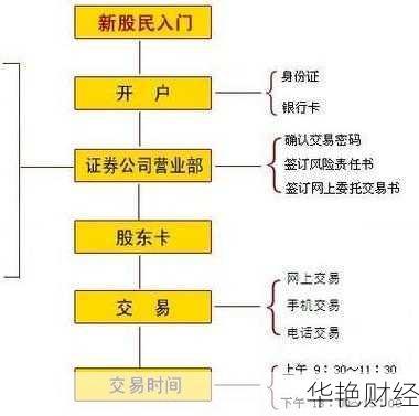 离岸基金开户全攻略，轻松掌握开户流程与要求