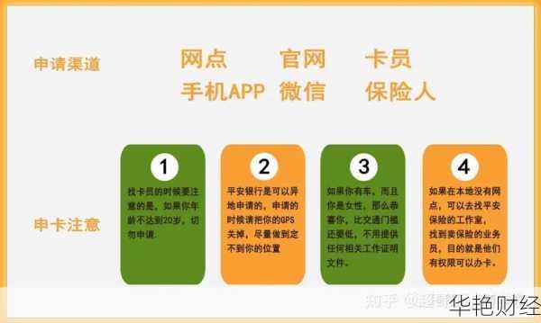 平安信用卡必备理财技巧，轻松优化你的资金配置