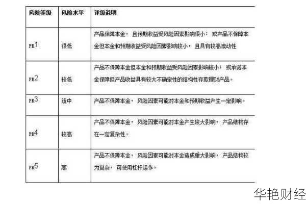投资理财产品的窍门：分散投资与风险控制详解