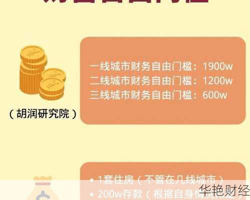 掌握二线城市投资理财策略，轻松应对经济压力