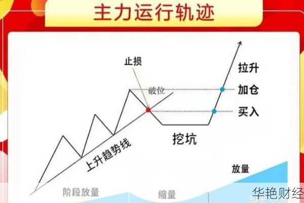 新手必看!5万元炒股理财的最佳策略与技巧
