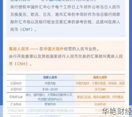 什么是CNH外汇?详解离岸人民币的定义与用途