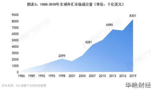 了解外汇POC概念：控制价位、成交量及其对交易的影响