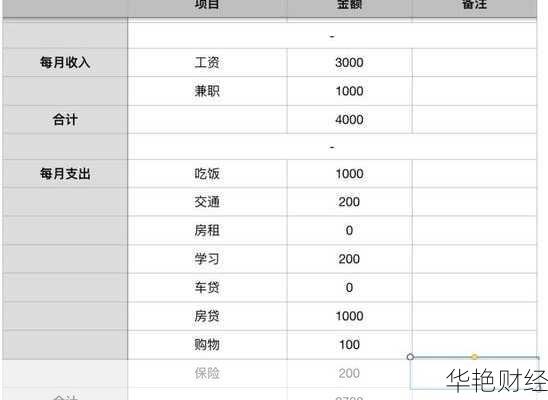 月薪族必备理财指南:知乎教你轻松实现财务规划