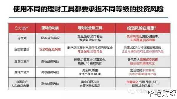 理财产品直播全攻略:从基础到进阶技巧一步到位