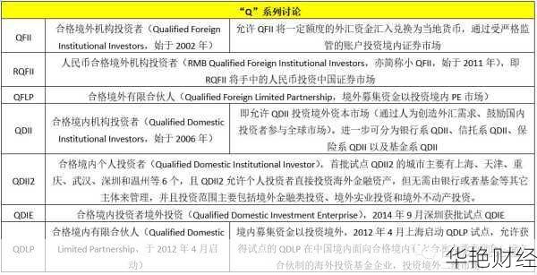 什么是外汇QD?了解QDII与全球投资的关系
