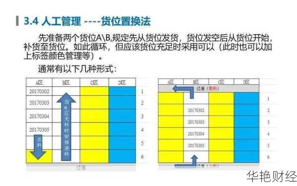 什么是外汇FIFO原则？了解外汇交易中的先进先出策略