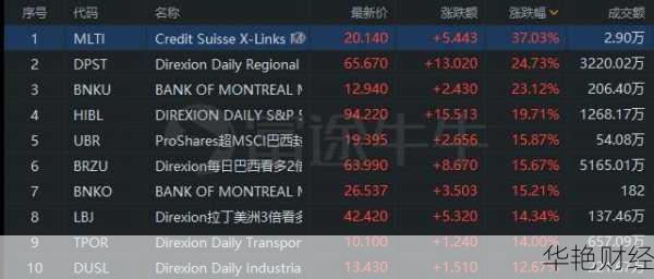 什么是外汇EWZ?一文读懂巴西ETF的投资要点