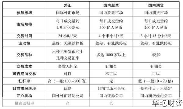 什么是外汇盈亏?如何正确计算外汇交易的盈亏