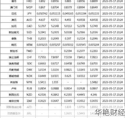什么是外汇汇价？深入解析汇率的基本概念