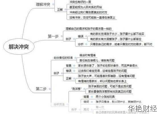 理财师沟通全攻略:专业表达与客户关系维护秘诀