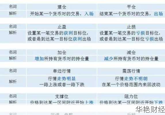 什么是外汇金属？深入解析外汇与贵金属交易的区别