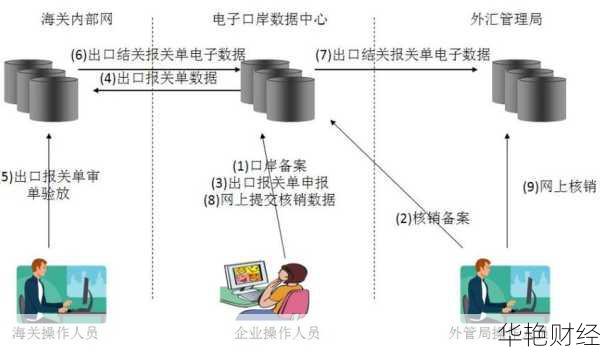什么是核销外汇？外汇核销制度的全面解析