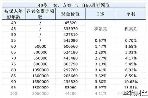 老年人理财20万必备技巧:稳健增值方案推荐